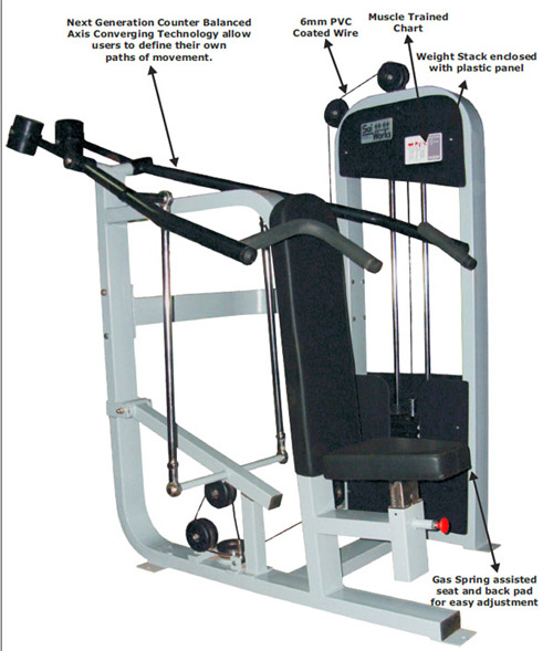 Fitness Equipment Biomechanical Features